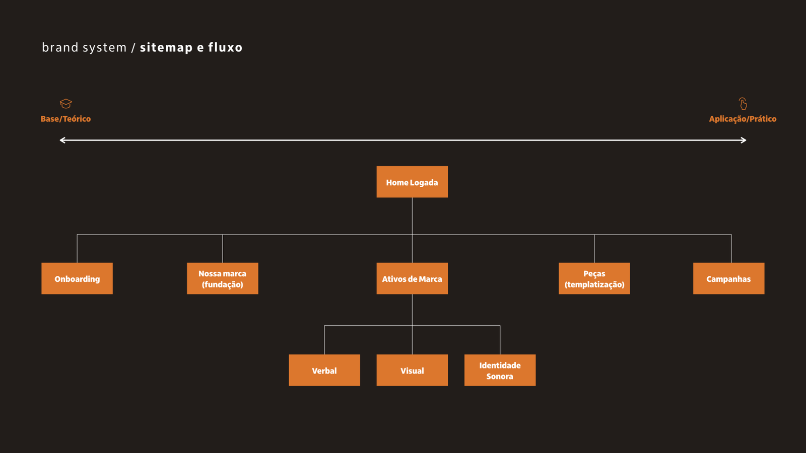 Itaú Brand System results